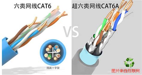 网线千兆百兆区别？六类百兆与六类千兆的区别。 Csdn博客