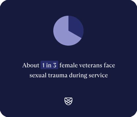 Veteran Mental Health Statistics Charlie Health