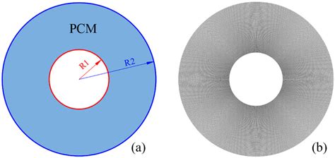 Liquid Fraction Of Pcm During The Melting Process Download