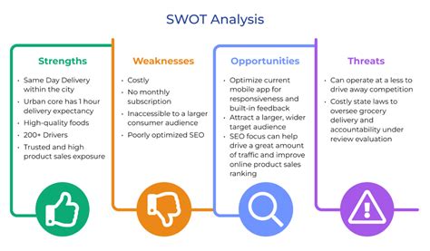 Swot Strengths