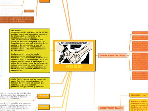 Dictaduras Latinoamericanas Chile Mapa Mental