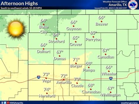 Weather Forecast Office Afternoon Highs Amarillo, TX South to southwest ...