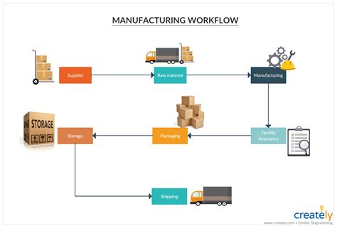 What Is A Workflow A Simple Guide With Editable Templates