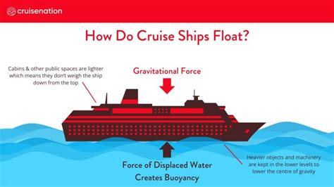 How Do Cruise Ships Float The Science Behind Cruising Cruise Nation