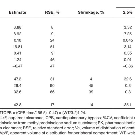 Classification Of Antibiotics On The Basis Of Pk Pd Parameters