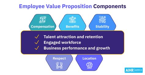 11 Company Employee Value Proposition Examples For Hr Aihr 49 Off