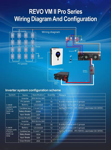 China Wide Range Vdc New Style Sorotec Revo Vm Ii Pro Kw