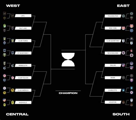 Así quedaron los 8vos de final de la Leagues Cup Luz Noticias