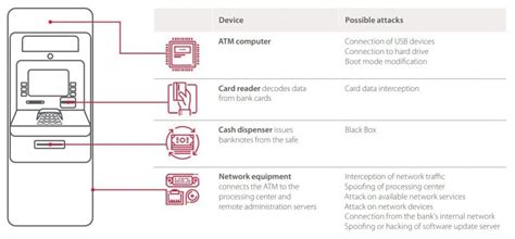 Free Money: Hack ATMs In Less Than 15 Minutes