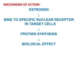 Estrogen Progestin Female Sex Hormones Pptx