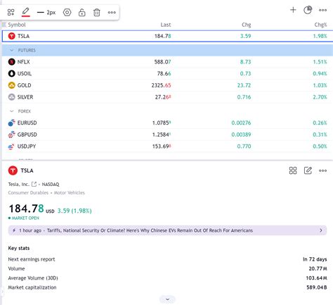 Лучшие проп-фирмы, использующие TradingView