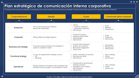 Las 7 Mejores Plantillas de Planes de Comunicación Estratégica con