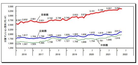 インフレに強い不動産投資！3つの投資方法や注意点を紹介 Wealth Road