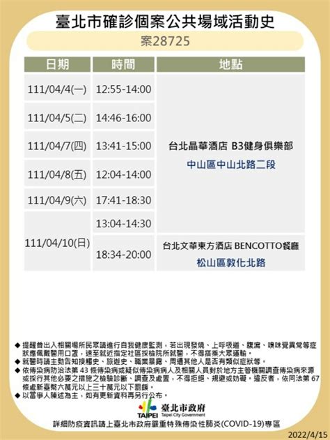 足跡／本土＋1209增10例中症！除北北基桃，花蓮、高雄也列高風險區域 遠見雜誌