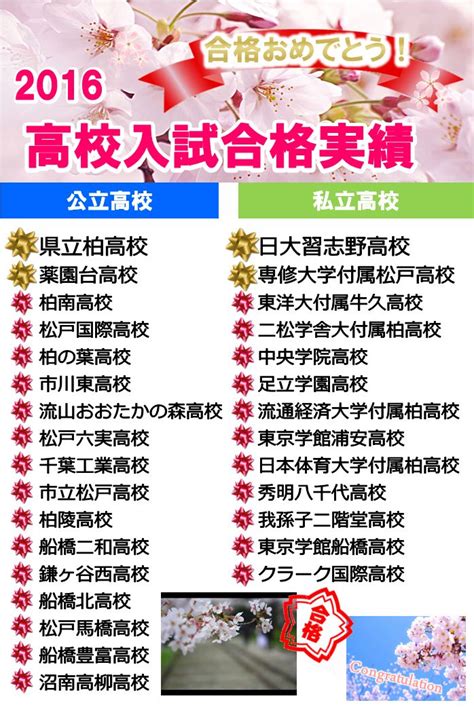 千葉県公立高校入試結果報告 数研学院