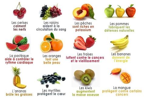 Les Bienfaits Des Fruits