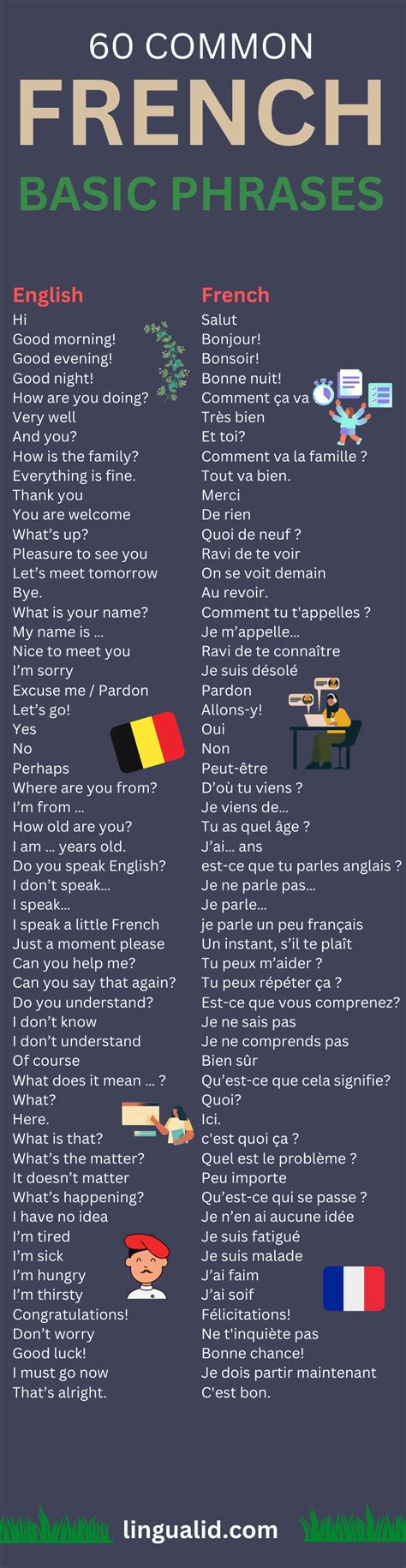 70 Basic French Phrases To Kickstart Your French Now [AUDIO]