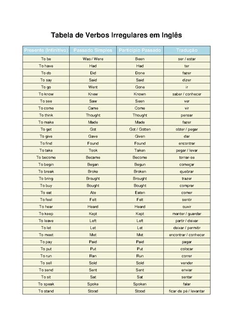 Tabela de Verbos Irregulares em Inglês - Infinitivo, Passado e Tradução ...