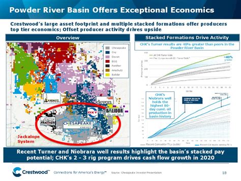 Powder River Basin - News, Maps, Companies, Wyoming