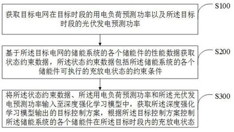 一种混合储能系统充放电状态实时优化控制方法与流程