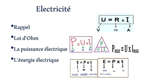 Résumé Loi Dohm Puissance électrique ènergie électrique Youtube