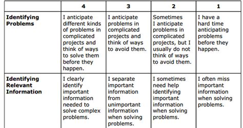 Awesome Problem Solving Rubric For Teachers Rubrics Problem Solving Mobile Learning