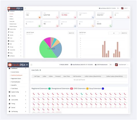 Enterprise Ip Pbx System Voip Phone Software Hodusoft