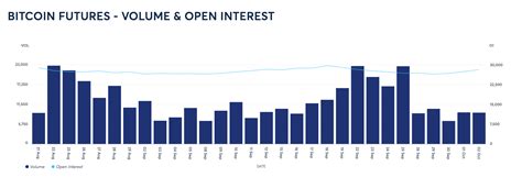 cme  start trading crypto futures     bitcoin
