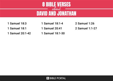 8 Bible Verses about David And Jonathan?