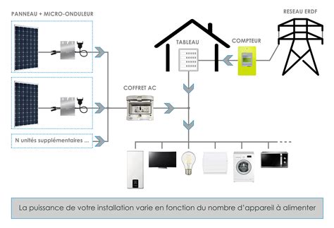 Schéma électrique autoconsommation bois eco concept fr