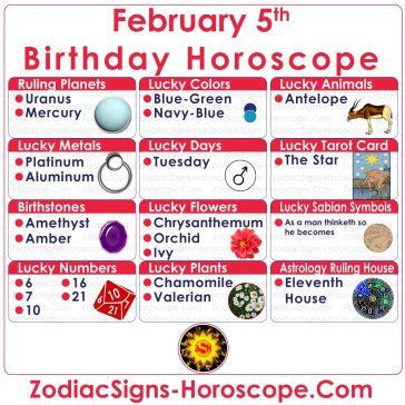 February 5 Zodiac (Aquarius) Horoscope Birthday Personality and Lucky ...