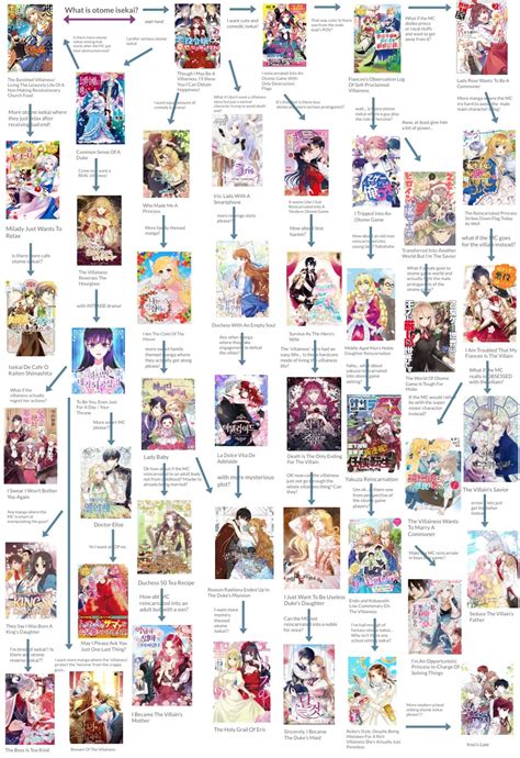 Arumi On Twitter Otome Isekai Recommendation Flowchart Pretty Proud