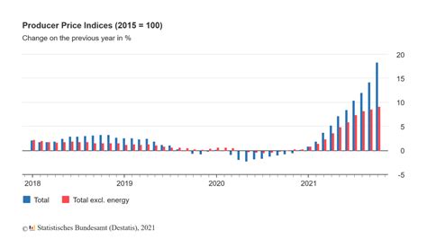 Inflacja Producencka W Niemczech Najwy Sza Od Lat Bankier Pl