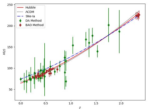 Symmetry Free Full Text Transit Fqt Gravity Model Observational