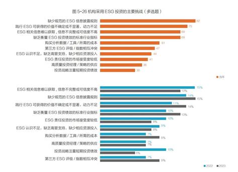 华夏理财发布esg投资发展研究报告：资管行业面临数据、投资标准等esg基础设施方面的挑战 金融 南方财经网