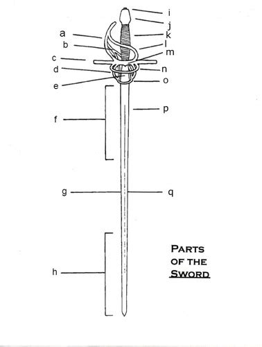 Parts Of A Sword