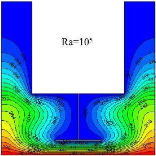 Isotherms at different Ra for Ar 0 6 φ 0 05 Download Scientific