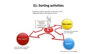 5S IN THE WORKPLACE | PPT