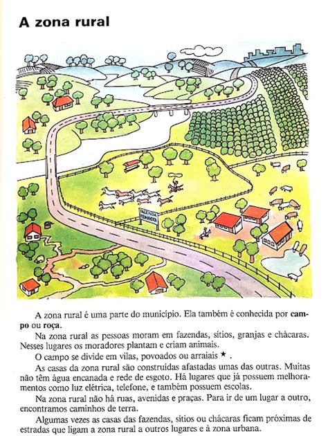 Saber e Saberes: Zona rural e zona urbana - Vida no campo e vida na cidade