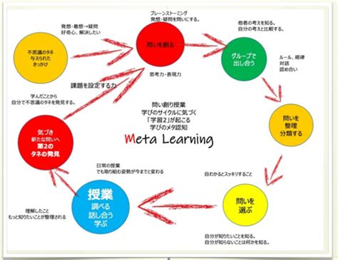 キャリアのこれから研究所