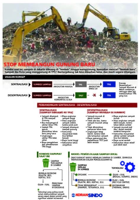 Menggelorakan Gerakan Jakarta Sadar Sampah