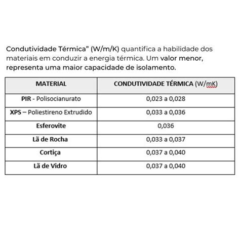 L De Rocha Isolamento T Rmico Ac Stico Painel N O Revestido Rocterm