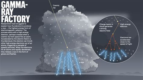 Meteorology Did Dark Lightning Turn Out To Be A Real Thing Is This