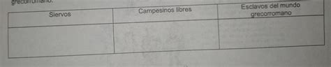 Completa Con Las Caracter Sticas Que Diferencian A Siervos Campesinos