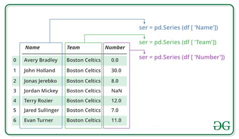 Convert Series To Dataframe A Comprehensive Guide