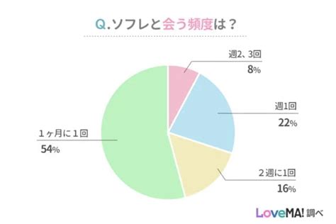 ソフレの意味とは？添い寝フレンドのメリット・デメリット、男女の本音、ルール、作り方も