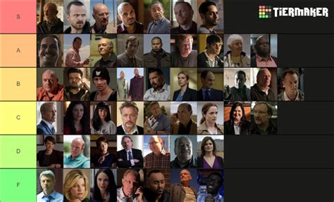 Better Call Saul Breaking Bad Characters Tier List Community Rankings