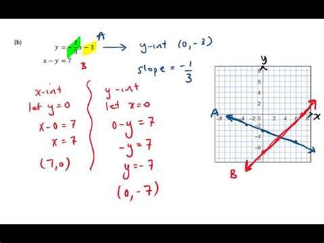 Unit Lesson Solving Linear Systems Graphically Mpm D Youtube