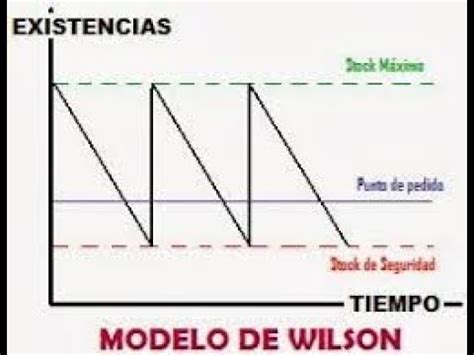 TEMA 6 LOGÍSTICA VOLUMEN ÓPTIMO DE PEDIDO Y UMBRAL DE RENTABILIDAD