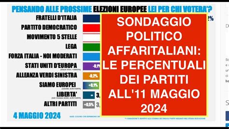 Sondaggio Politico Affaritaliani Le Percentuali Dei Partiti All